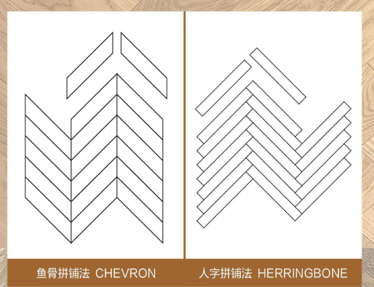 人字拼与鱼骨拼区别